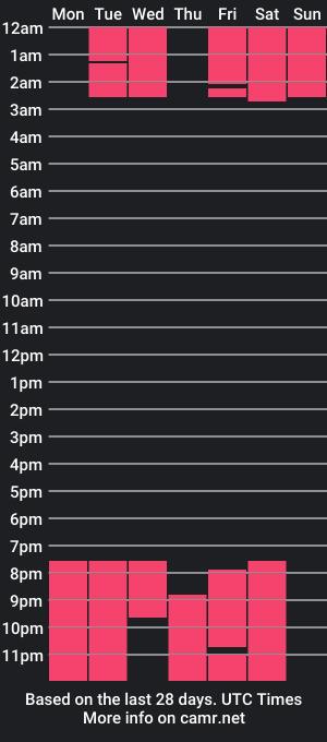 cam show schedule of emmah_ww