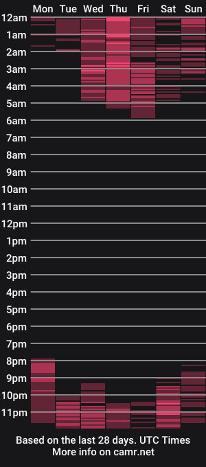 cam show schedule of emmahamptom