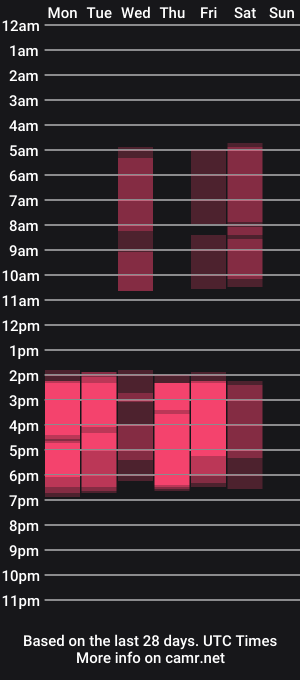 cam show schedule of emmahills_sex