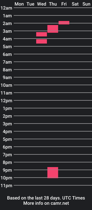 cam show schedule of emmahot6