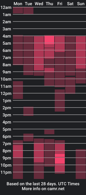 cam show schedule of emmahotvibe