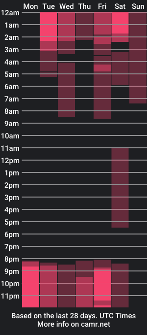 cam show schedule of emmajohanson_