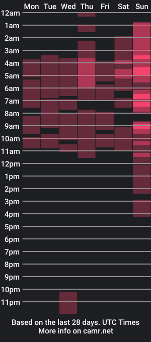 cam show schedule of emmajohnss