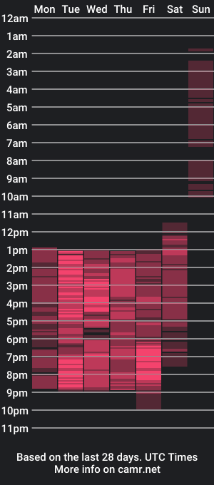 cam show schedule of emmajonzlx