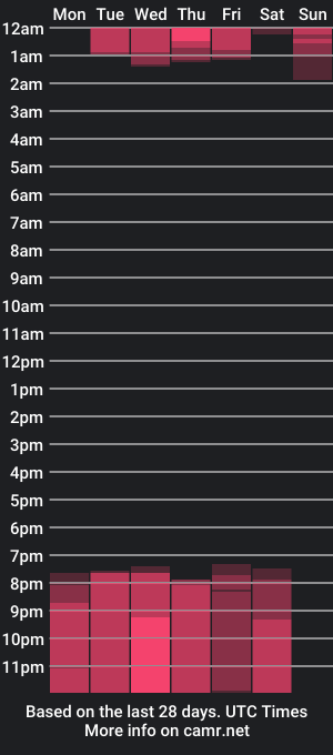 cam show schedule of emmakind_