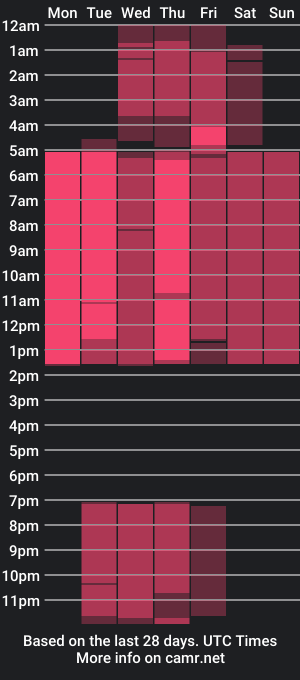 cam show schedule of emmalaflame