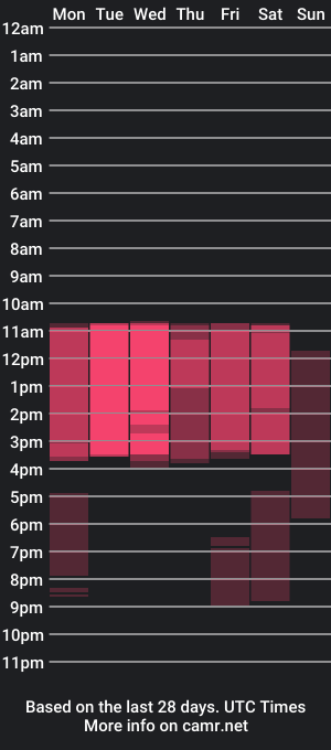 cam show schedule of emmalee_a