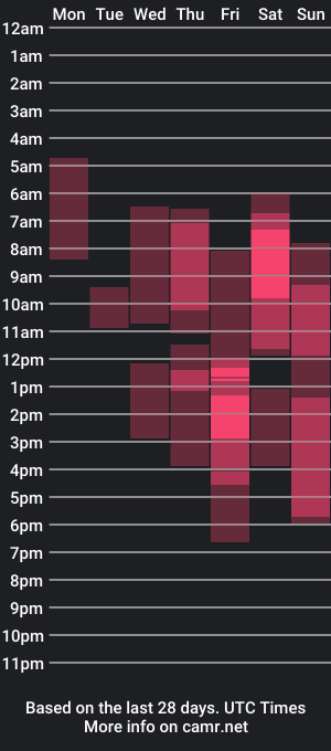 cam show schedule of emmaleen1