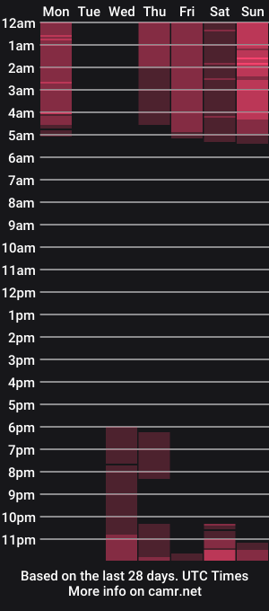 cam show schedule of emmaleen_