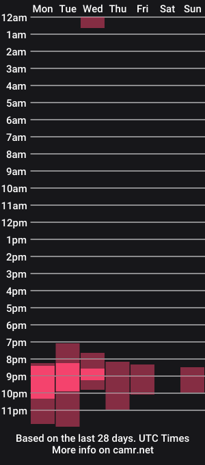 cam show schedule of emmalotskih