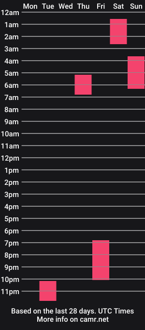 cam show schedule of emmalove_ar
