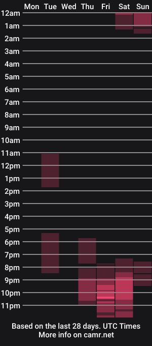 cam show schedule of emmamaturre