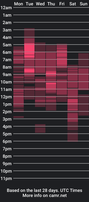 cam show schedule of emmamavis