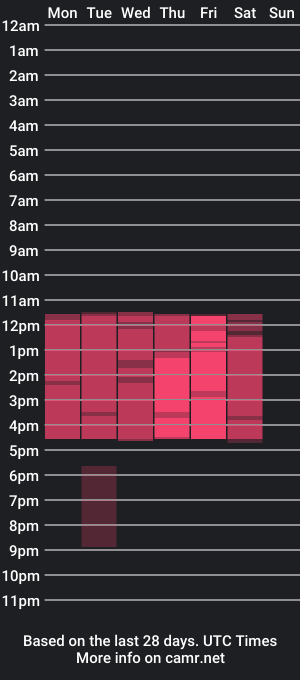 cam show schedule of emmamilerr_