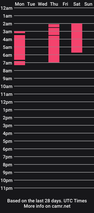 cam show schedule of emmamilles