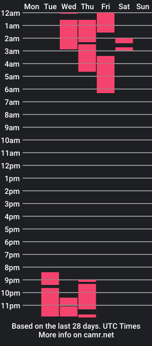 cam show schedule of emmamisstres