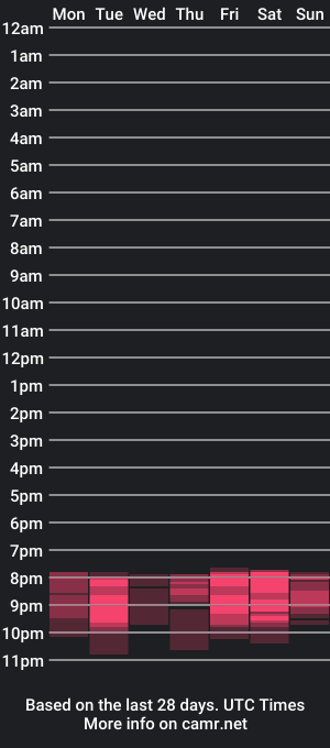 cam show schedule of emmamon