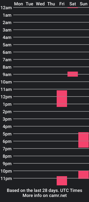 cam show schedule of emmamonserrat