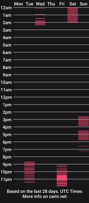 cam show schedule of emmanaughty_