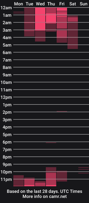 cam show schedule of emmanuel_moore1