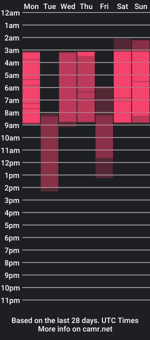 cam show schedule of emmanuelleee