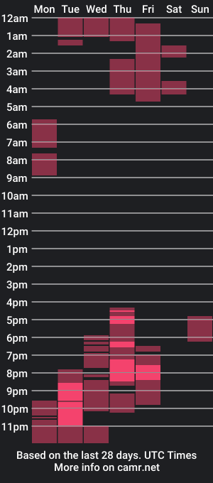 cam show schedule of emmapaker