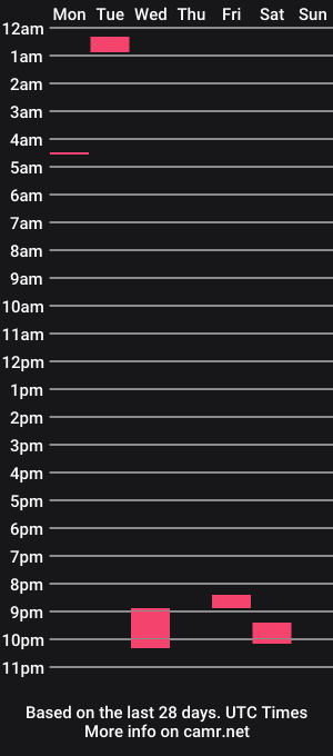 cam show schedule of emmapeel5