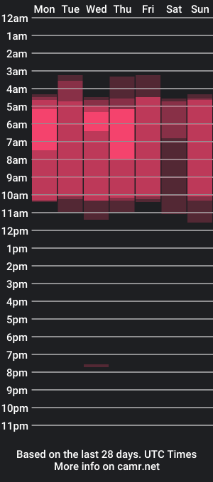 cam show schedule of emmarhoadess