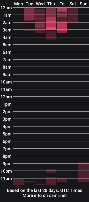 cam show schedule of emmarosebvip