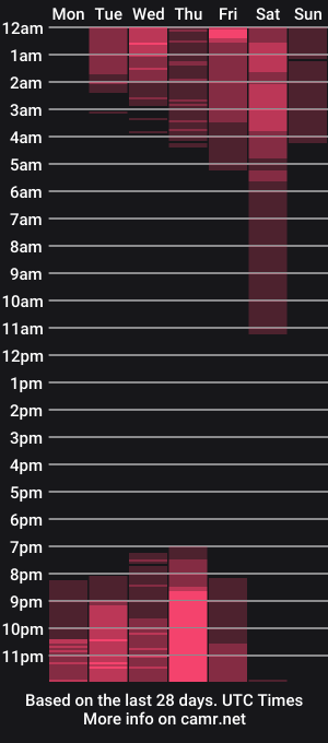 cam show schedule of emmarossi_