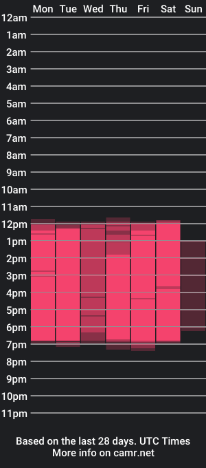 cam show schedule of emmarous21