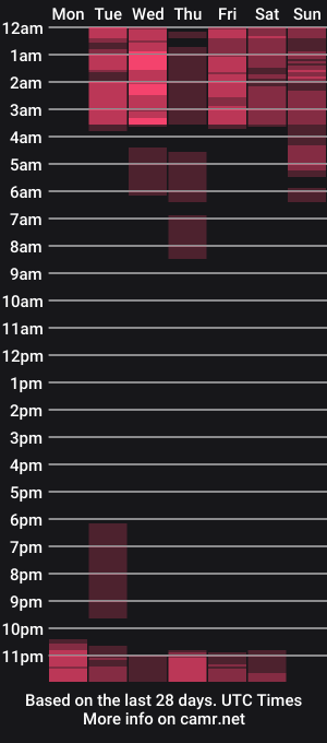cam show schedule of emmarousel