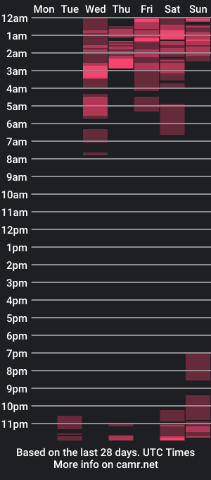 cam show schedule of emmarousse20