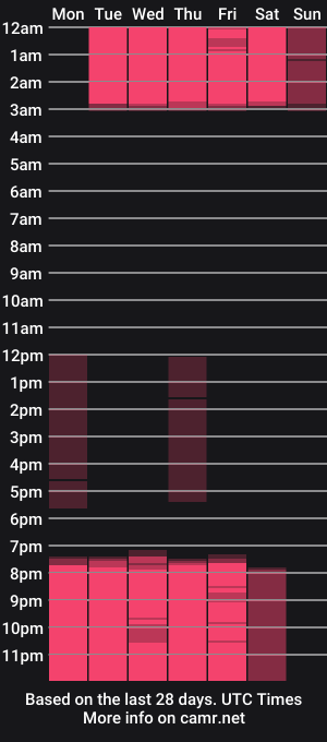cam show schedule of emmarouxx