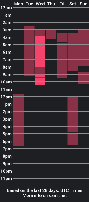 cam show schedule of emmaruizz_