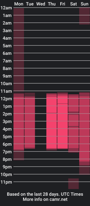 cam show schedule of emmasanz_