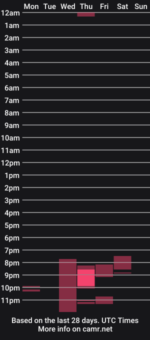 cam show schedule of emmascake