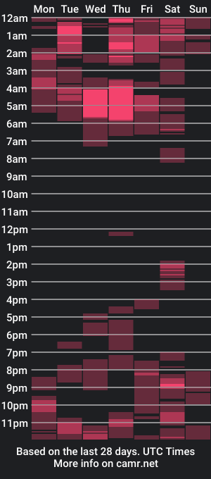 cam show schedule of emmasexcam