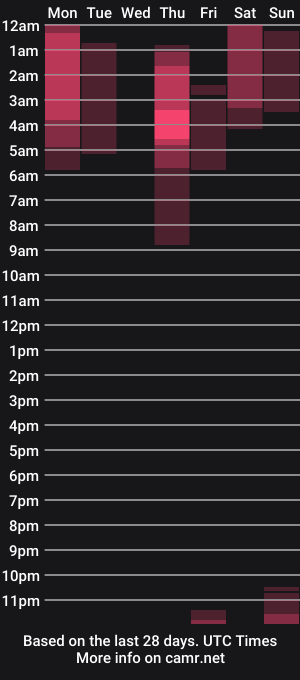 cam show schedule of emmasky69