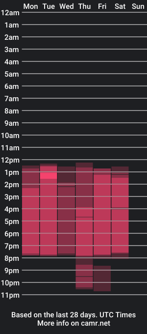 cam show schedule of emmasmiile