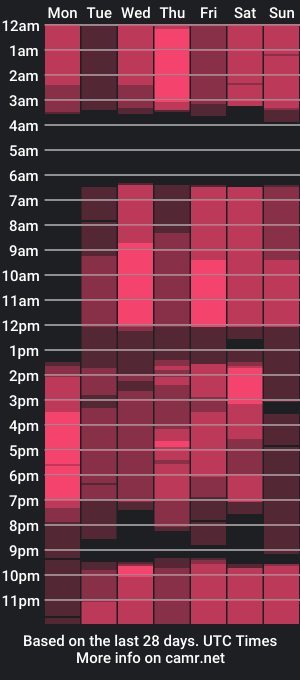 cam show schedule of emmasn0w