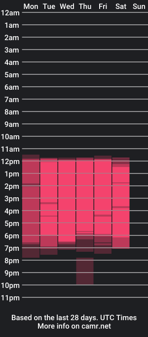 cam show schedule of emmasollinss