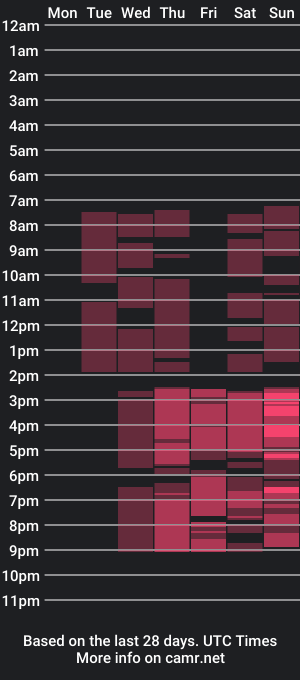 cam show schedule of emmasunrise