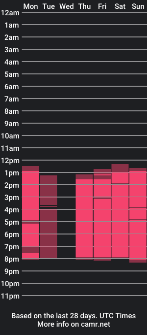 cam show schedule of emmasweet4