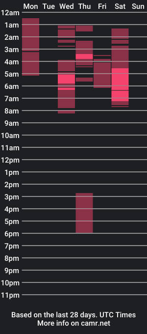 cam show schedule of emmathomsom