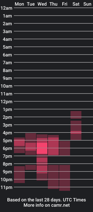 cam show schedule of emmatramel