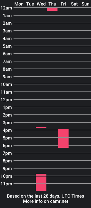 cam show schedule of emmatscb