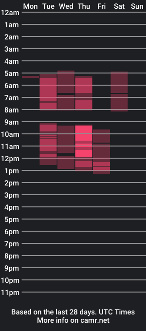 cam show schedule of emmatwerk