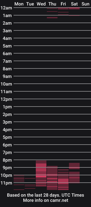 cam show schedule of emmavittoria