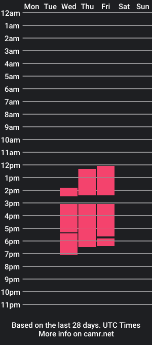 cam show schedule of emmawatsom_